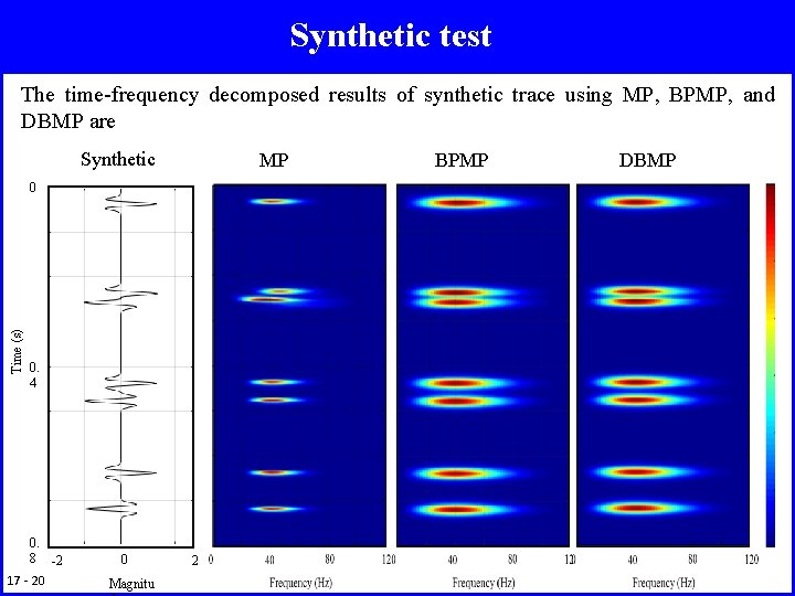 Synthetic test The time-frequency decomposed results of synthetic trace using MP, BPMP, and DBMP