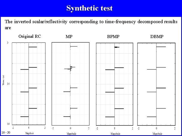 Synthetic test The inverted scalar/reflectivity corresponding to time-frequency decomposed results are Original RC 18