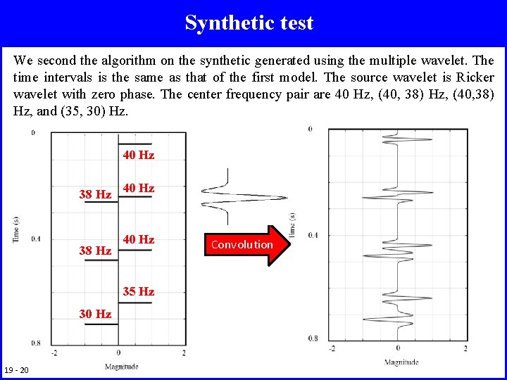 Synthetic test We second the algorithm on the synthetic generated using the multiple wavelet.