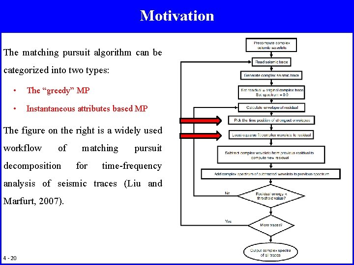 Motivation The matching pursuit algorithm can be categorized into two types: • The “greedy”