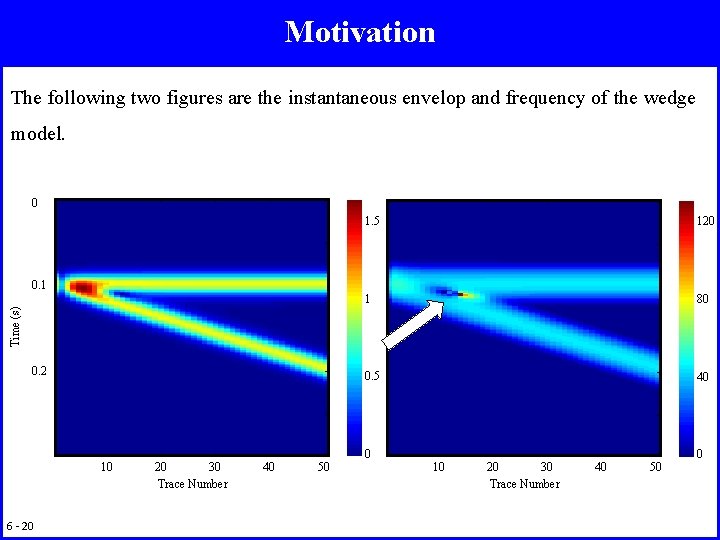 Motivation The following two figures are the instantaneous envelop and frequency of the wedge