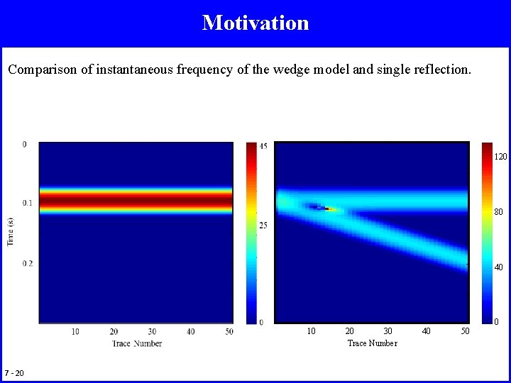 Motivation Comparison of instantaneous frequency of the wedge model and single reflection. 120 80