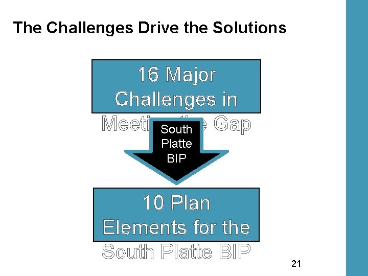 The Challenges Drive the Solutions 16 Major Challenges in Meeting the Gap South Platte