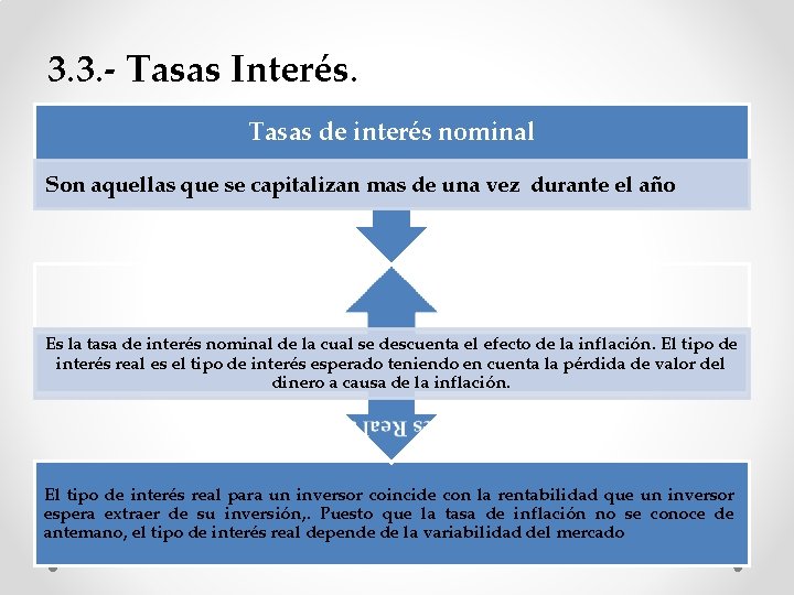 3. 3. - Tasas Interés. Tasas de interés nominal Son aquellas que se capitalizan