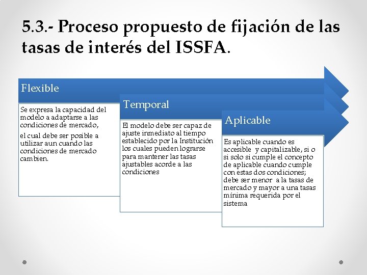 5. 3. - Proceso propuesto de fijación de las tasas de interés del ISSFA.