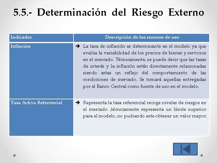 5. 5. - Determinación del Riesgo Externo Indicador Descripción de las razones de uso
