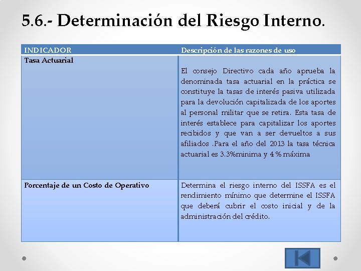 5. 6. - Determinación del Riesgo Interno. INDICADOR Tasa Actuarial Porcentaje de un Costo