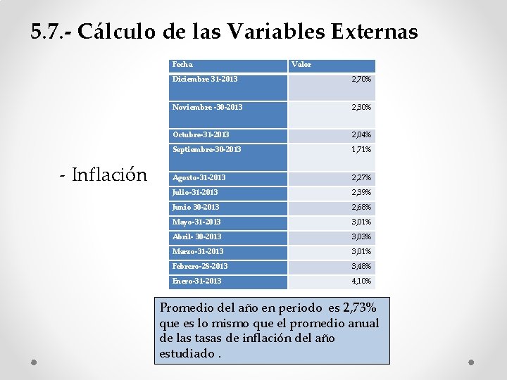 5. 7. - Cálculo de las Variables Externas Fecha - Inflación Valor Diciembre 31