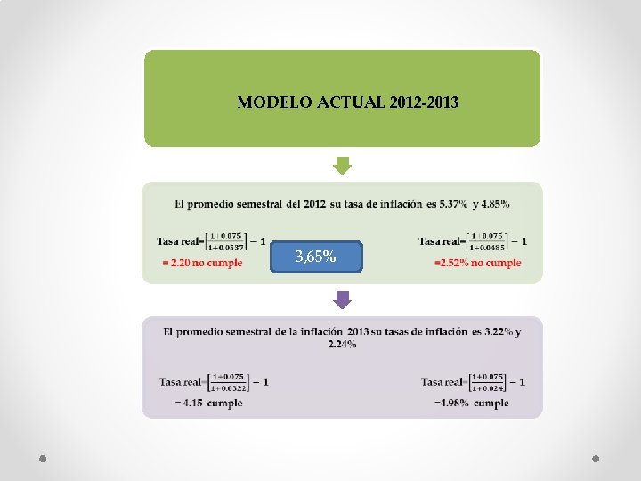 MODELO ACTUAL 2012 -2013 3, 65% 