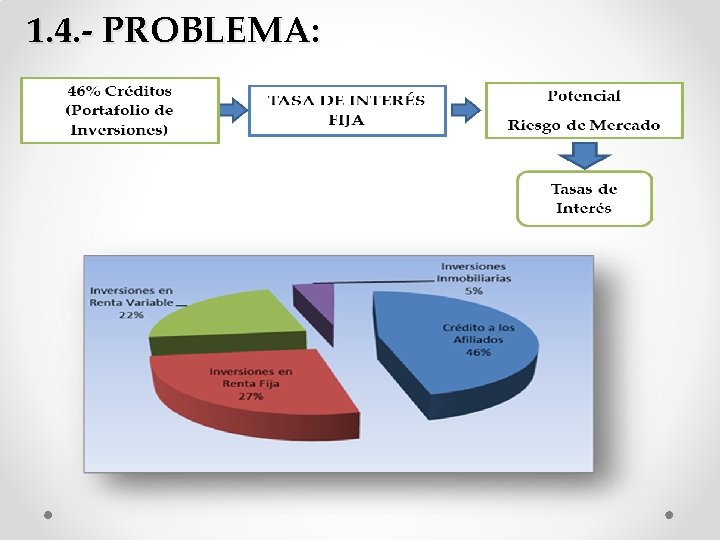 1. 4. - PROBLEMA: 