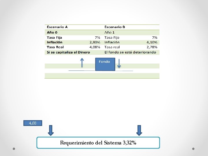 4, 08 Requerimiento del Sistema 3, 32% 