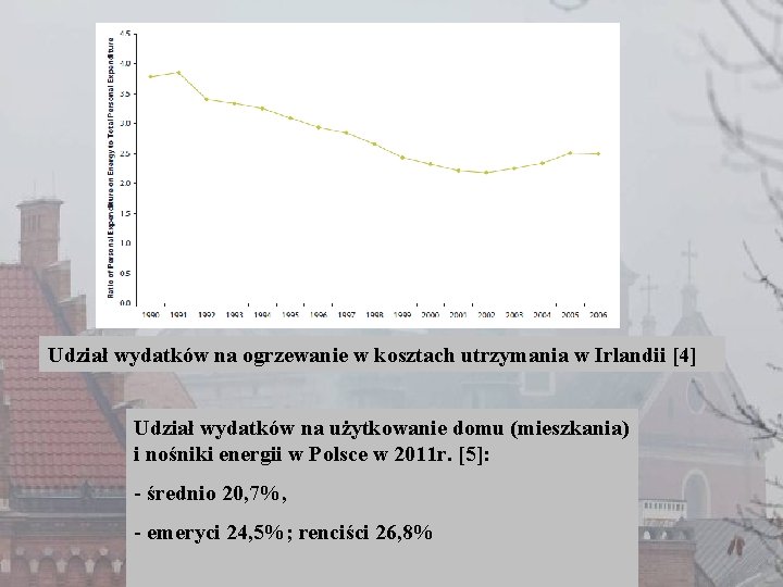 Udział wydatków na ogrzewanie w kosztach utrzymania w Irlandii [4] Udział wydatków na użytkowanie