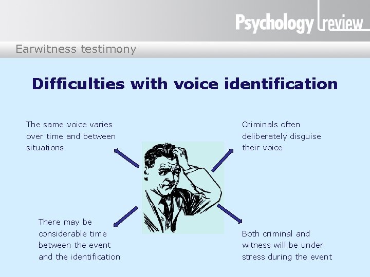 Earwitness testimony Difficulties with voice identification The same voice varies Criminals often over time