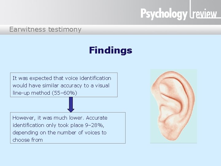 Earwitness testimony Findings It was expected that voice identification would have similar accuracy to