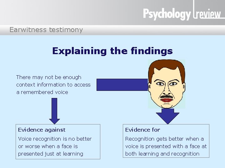 Earwitness testimony Explaining the findings There may not be enough context information to access