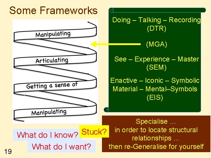 Some Frameworks Doing – Talking – Recording (DTR) (MGA) See – Experience – Master