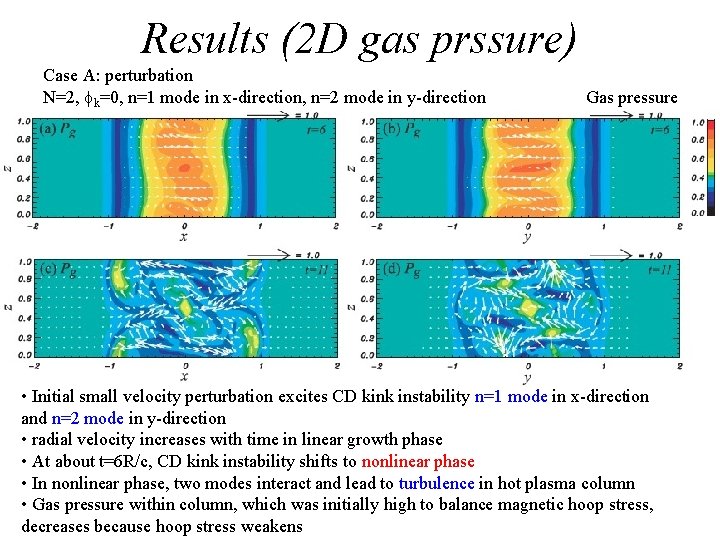 Results (2 D gas prssure) Case A: perturbation N=2, fk=0, n=1 mode in x-direction,