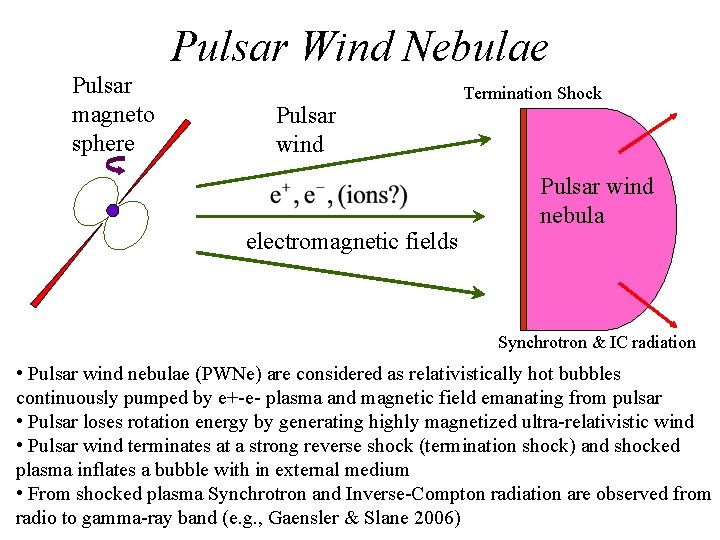 Pulsar Wind Nebulae Pulsar magneto sphere Pulsar wind electromagnetic fields Termination Shock Pulsar wind