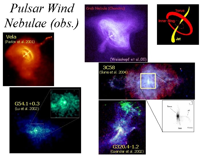 Pulsar Wind Nebulae (obs. ) Vela (Pavlov et al. 2001) 3 C 58 (Slane