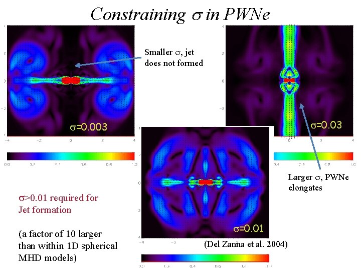 Constraining in PWNe Smaller , jet does not formed =0. 03 =0. 003 Larger