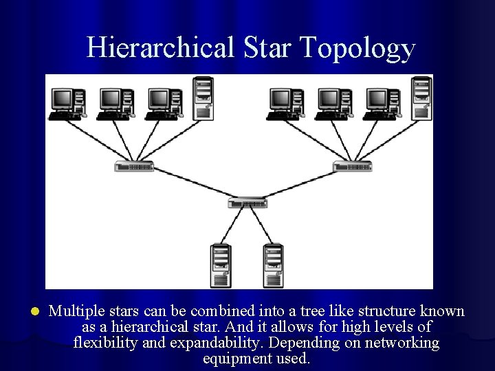 Hierarchical Star Topology l Multiple stars can be combined into a tree like structure
