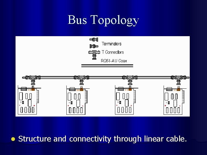 Bus Topology l Structure and connectivity through linear cable. 