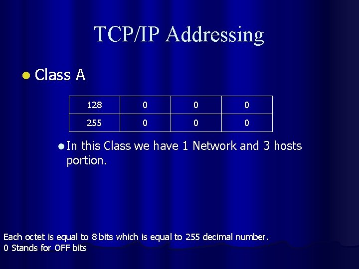 TCP/IP Addressing l Class A 128 0 0 0 255 0 0 0 l