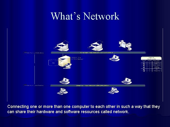 What’s Network Connecting one or more than one computer to each other in such