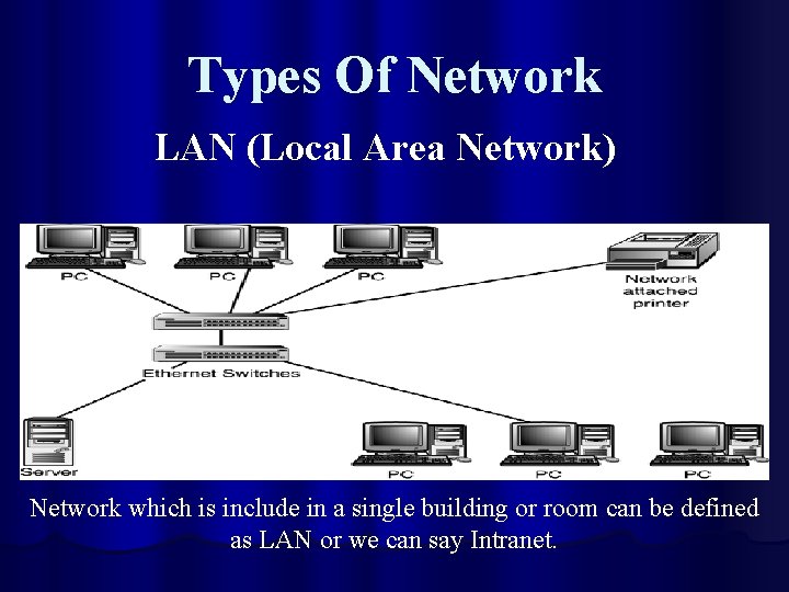 Types Of Network LAN (Local Area Network) Network which is include in a single