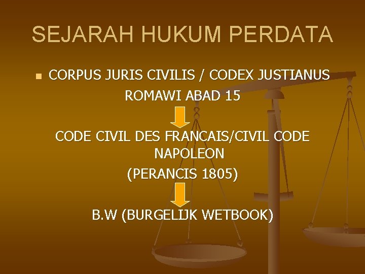 SEJARAH HUKUM PERDATA n CORPUS JURIS CIVILIS / CODEX JUSTIANUS ROMAWI ABAD 15 CODE