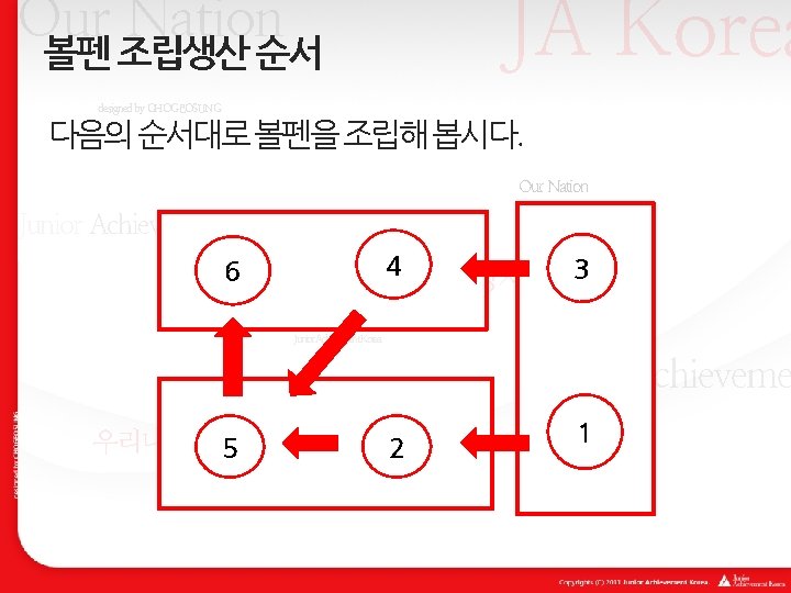 JA Korea Our Nation 볼펜 조립생산 순서 designed by CHOGEOSUNG 다음의 순서대로 볼펜을 조립해