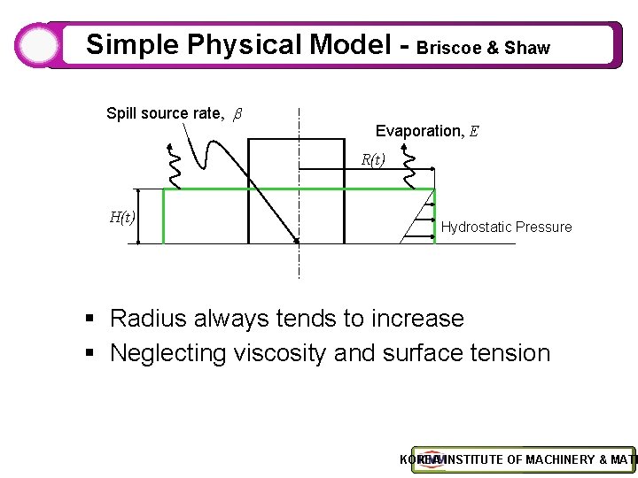 Simple Physical Model - Briscoe & Shaw Spill source rate, Evaporation, E R(t) Hydrostatic