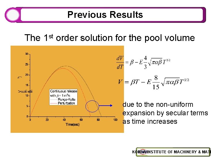 Previous Results The 1 st order solution for the pool volume due to the