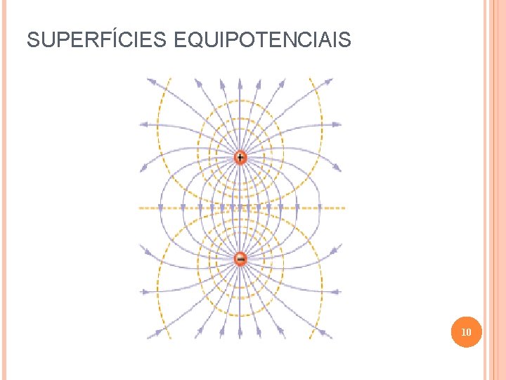 SUPERFÍCIES EQUIPOTENCIAIS 10 