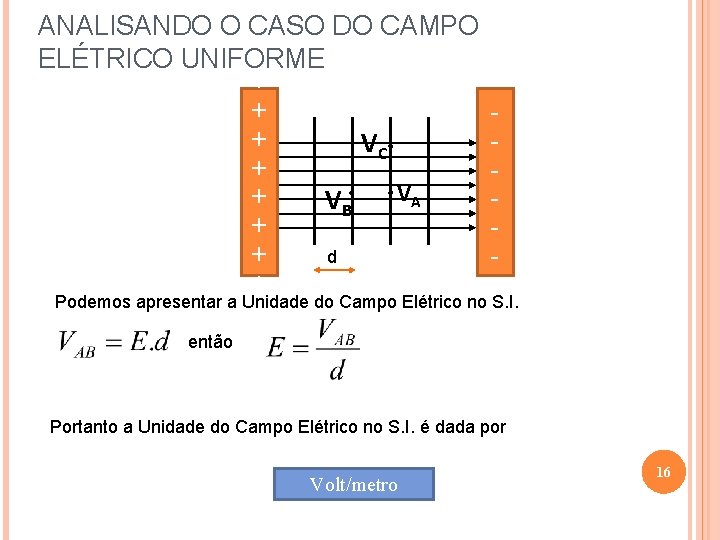 ANALISANDO O CASO DO CAMPO ELÉTRICO UNIFORME + + + + VC VA VB