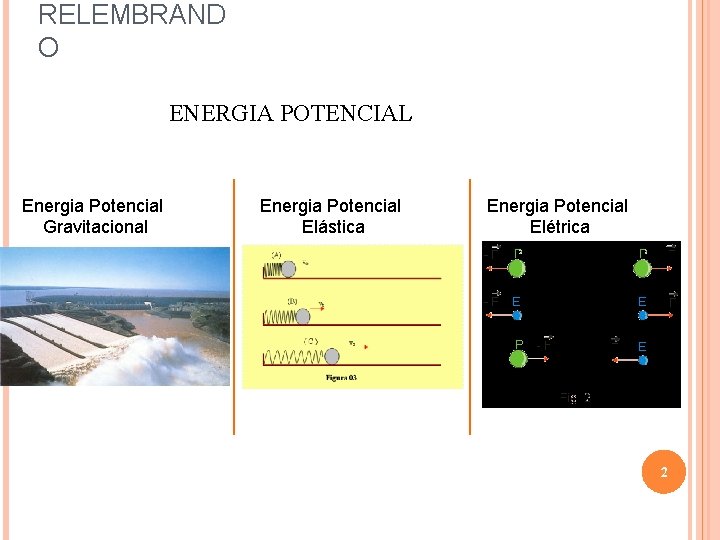 RELEMBRAND O ENERGIA POTENCIAL Energia Potencial Gravitacional Energia Potencial Elástica Energia Potencial Elétrica 2