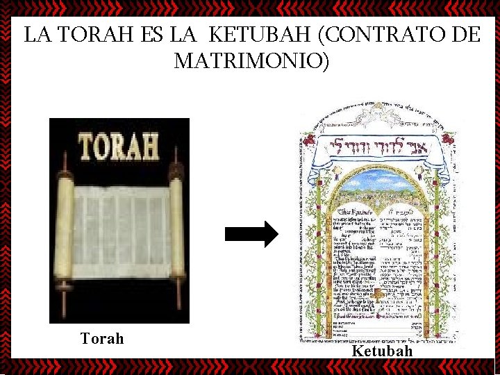 LA TORAH ES LA KETUBAH (CONTRATO DE MATRIMONIO) Torah Ketubah 