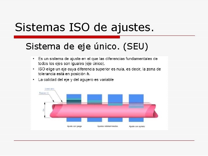 Sistemas ISO de ajustes. Sistema de eje único. (SEU) 