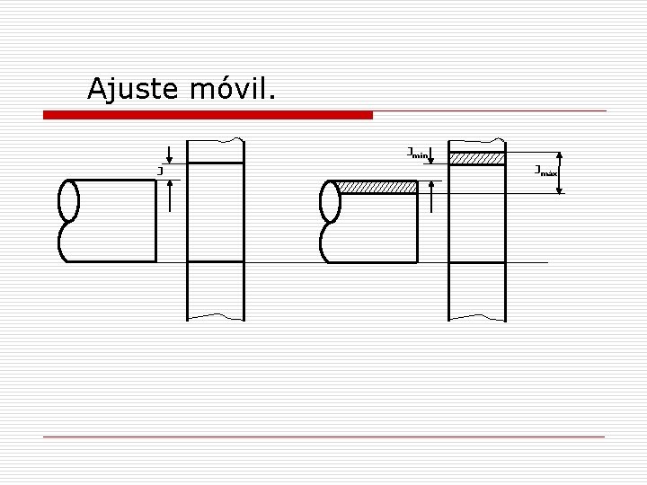 Ajuste móvil. Jmin J Jmáx 