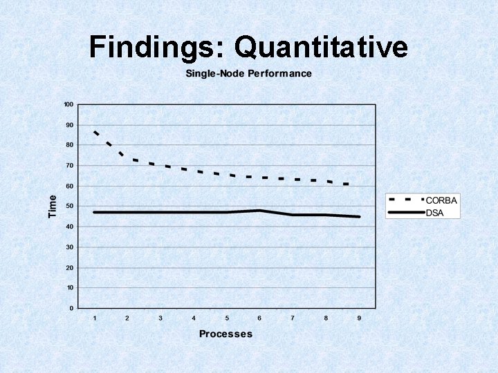 Findings: Quantitative Findings: Quantitative