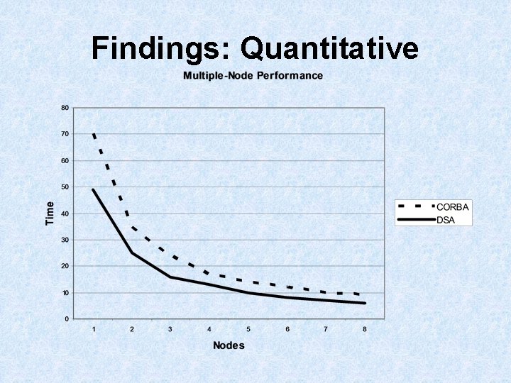 Findings: Quantitative Findings: Quantitative