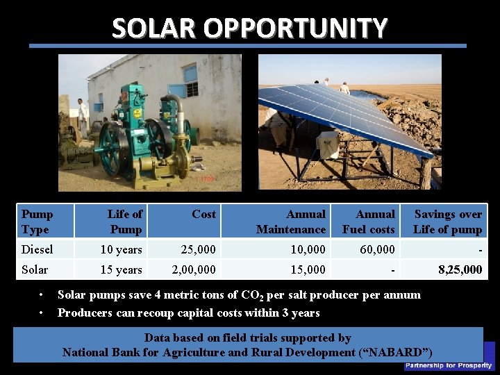 SOLAR OPPORTUNITY Pump Type Life of Pump Cost Annual Maintenance Annual Fuel costs Savings