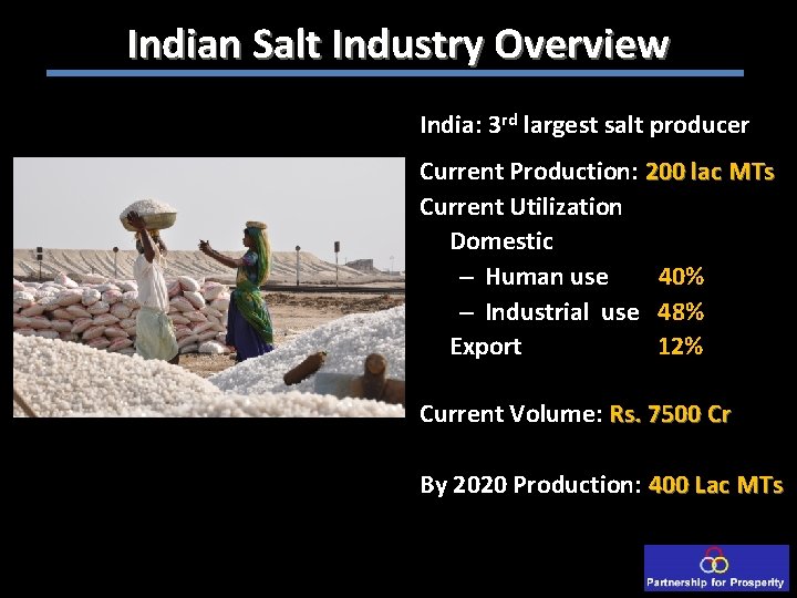 Indian Salt Industry Overview India: 3 rd largest salt producer Current Production: 200 lac