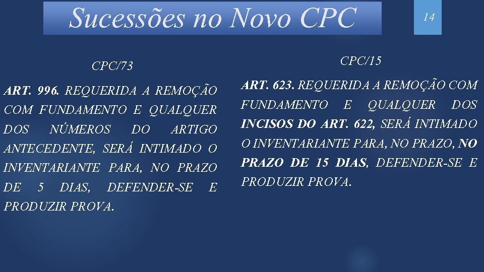 Sucessões no Novo CPC 14 CPC/73 CPC/15 ART. 996. REQUERIDA A REMOÇÃO COM FUNDAMENTO