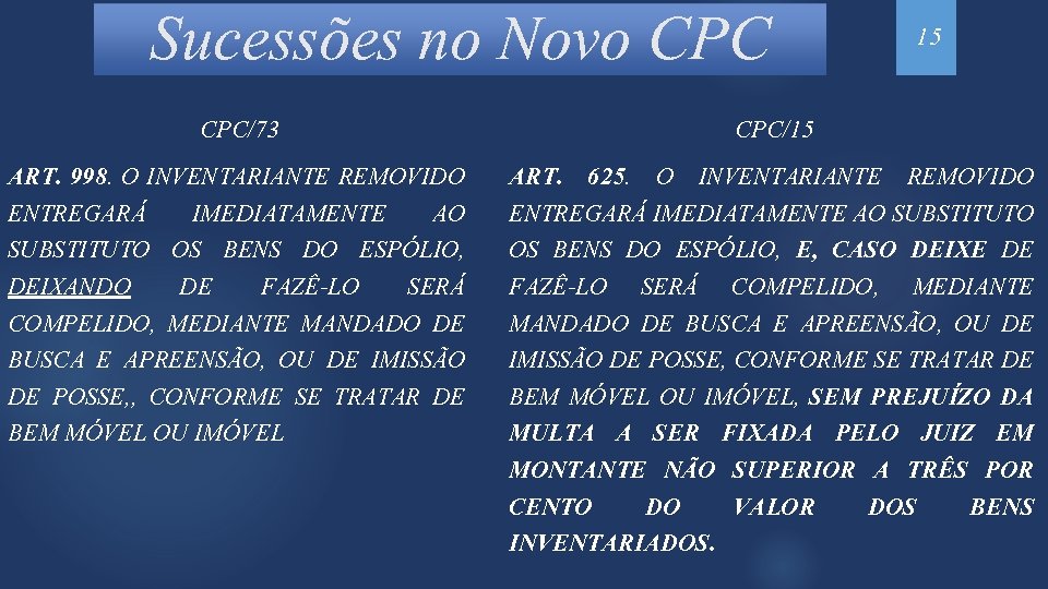 Sucessões no Novo CPC 15 CPC/73 CPC/15 ART. 998. O INVENTARIANTE REMOVIDO ENTREGARÁ IMEDIATAMENTE