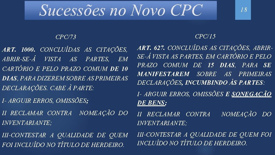 Sucessões no Novo CPC/73 ART. 1000. CONCLUÍDAS AS CITAÇÕES, ABRIR-SE-Á VISTA AS PARTES, EM