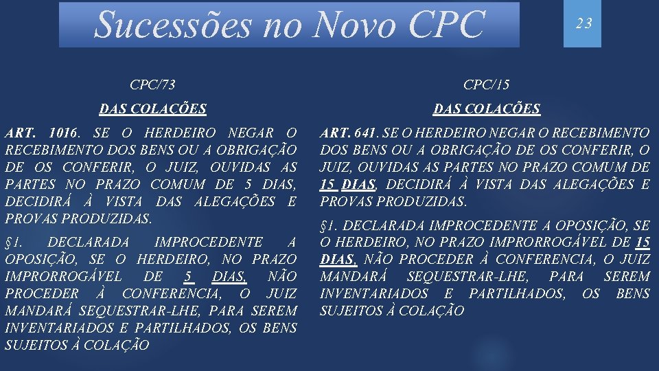 Sucessões no Novo CPC/73 DAS COLAÇÕES ART. 1016. SE O HERDEIRO NEGAR O RECEBIMENTO