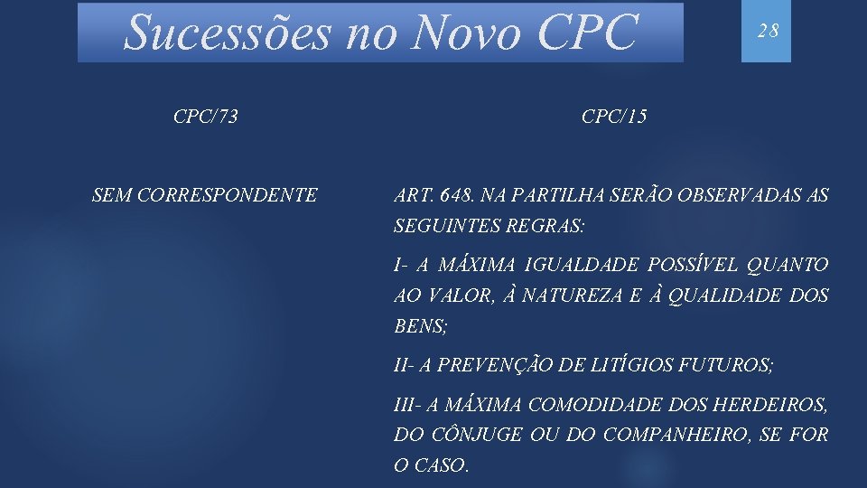 Sucessões no Novo CPC 28 CPC/73 CPC/15 SEM CORRESPONDENTE ART. 648. NA PARTILHA SERÃO