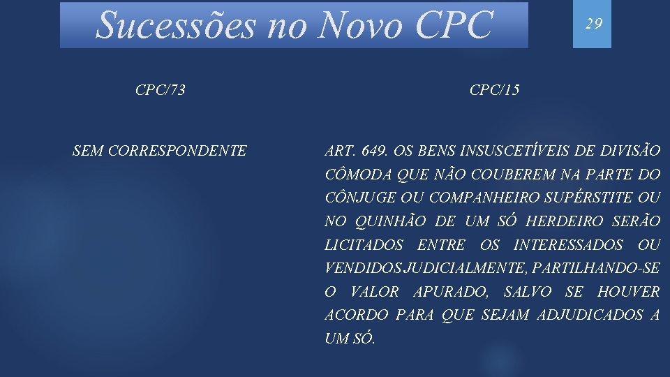 Sucessões no Novo CPC 29 CPC/73 CPC/15 SEM CORRESPONDENTE ART. 649. OS BENS INSUSCETÍVEIS