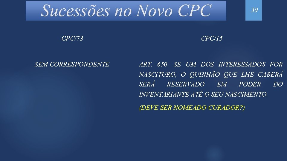 Sucessões no Novo CPC 30 CPC/73 CPC/15 SEM CORRESPONDENTE ART. 650. SE UM DOS